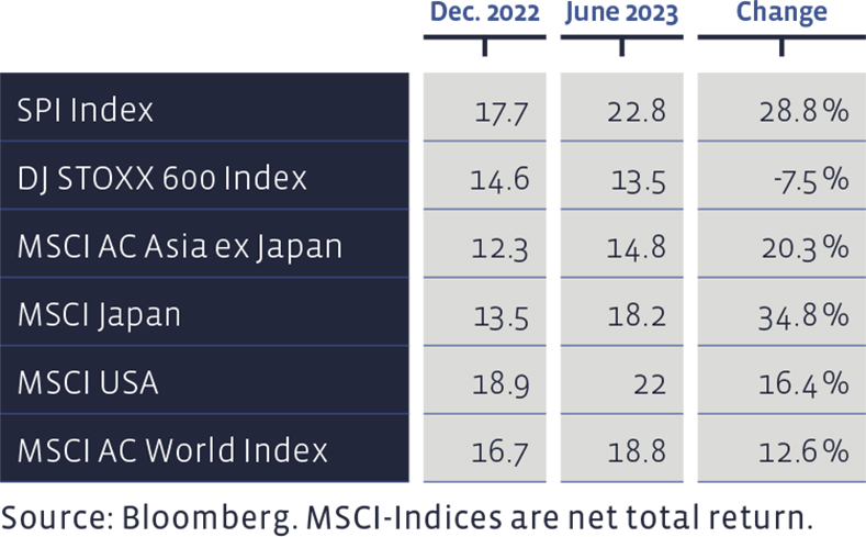 06_Grafik_Juni_2023_en_WEB